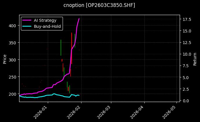 cnoption_OP2603C3850.SHF_chart