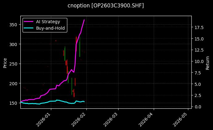 双胶纸期权2603C3900[OP2603C3900.SHF]图表