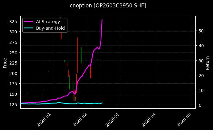 双胶纸期权2603C3950[OP2603C3950.SHF]图表