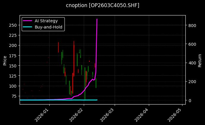 cnoption_OP2603C4050.SHF_chart