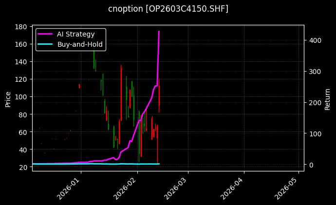 双胶纸期权2603C4150[OP2603C4150.SHF]图表