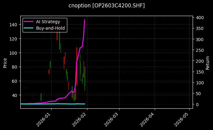 cnoption_OP2603C4200.SHF_chart