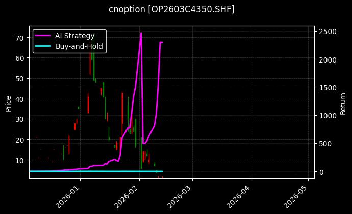 双胶纸期权2603C4350[OP2603C4350.SHF]图表
