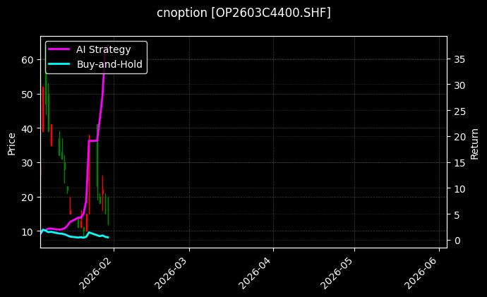 cnoption_OP2603C4400.SHF_chart