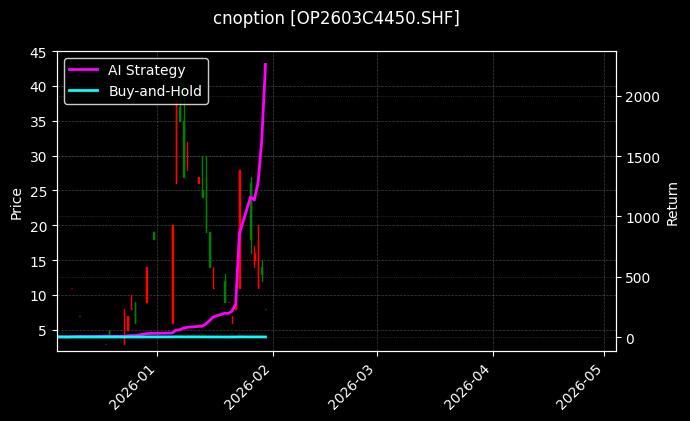 双胶纸期权2603C4450[OP2603C4450.SHF]图表