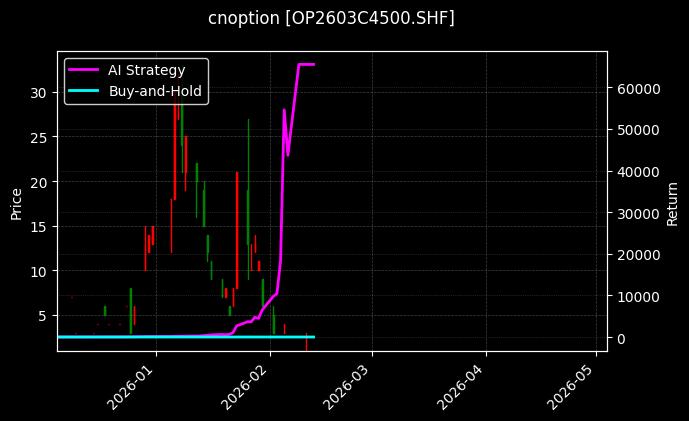 双胶纸期权2603C4500[OP2603C4500.SHF]图表
