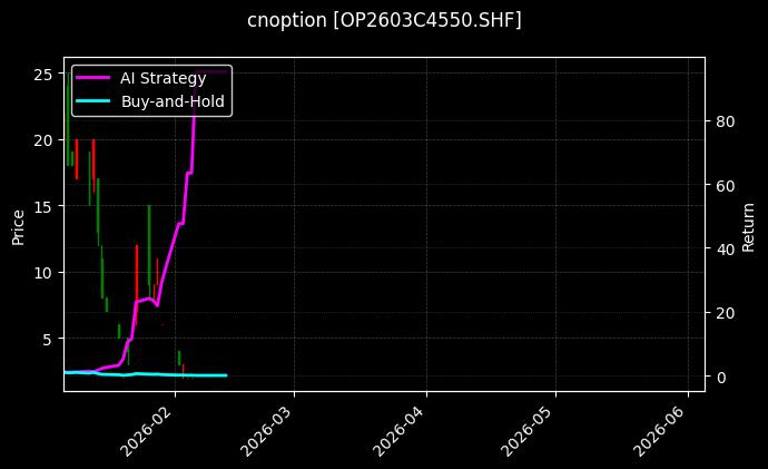 cnoption_OP2603C4550.SHF_chart