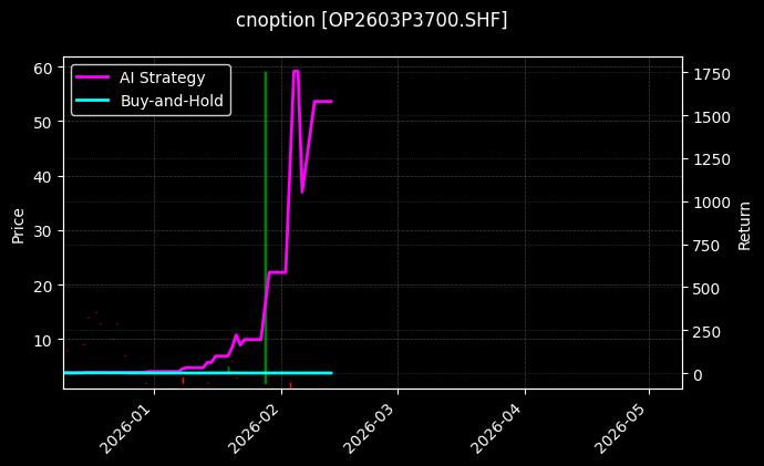 cnoption_OP2603P3700.SHF_chart