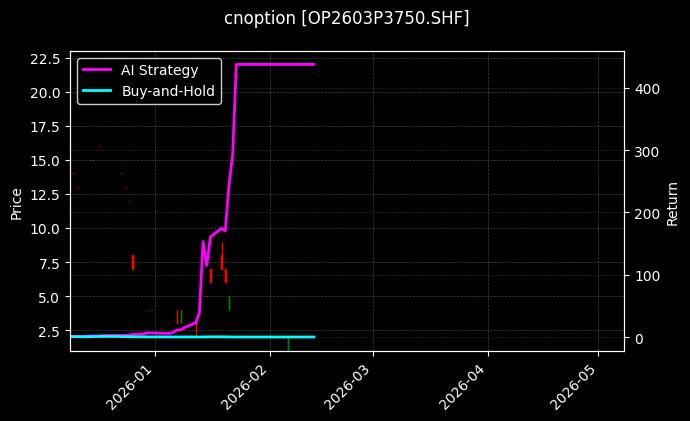 cnoption_OP2603P3750.SHF_chart