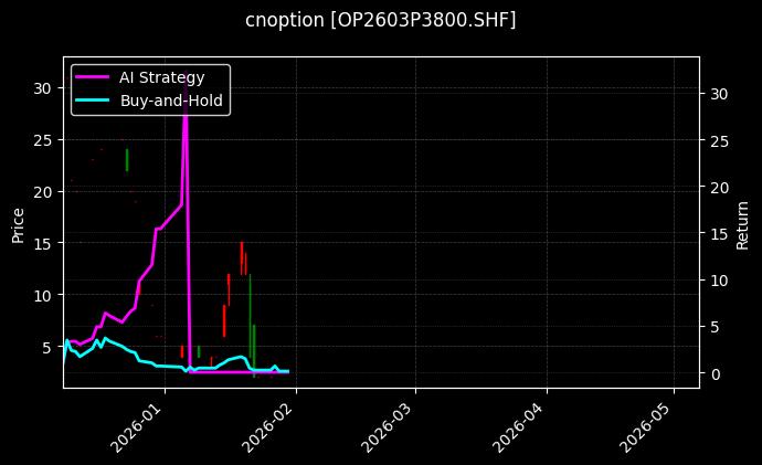 cnoption_OP2603P3800.SHF_chart