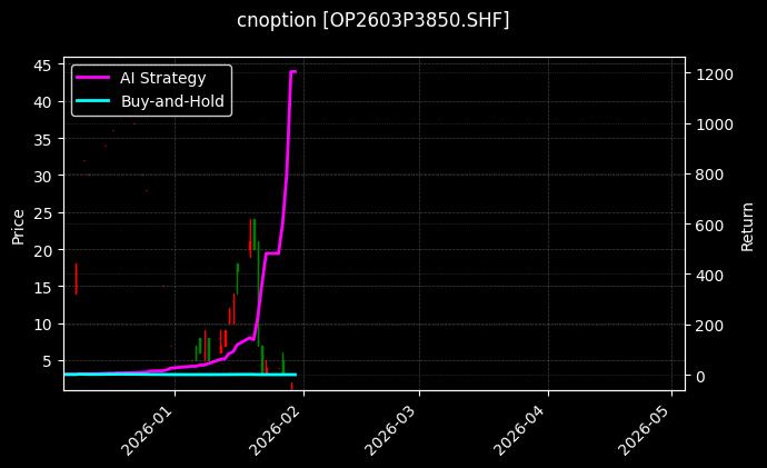 双胶纸期权2603P3850[OP2603P3850.SHF]图表