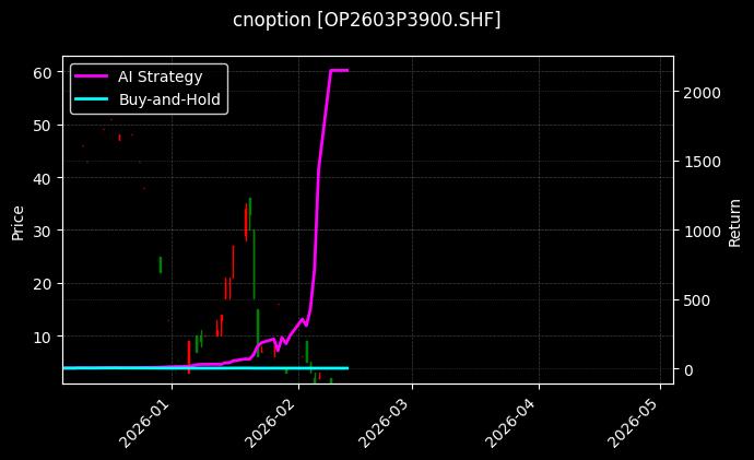 双胶纸期权2603P3900[OP2603P3900.SHF]图表