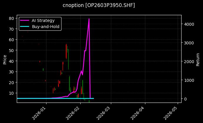 双胶纸期权2603P3950[OP2603P3950.SHF]图表