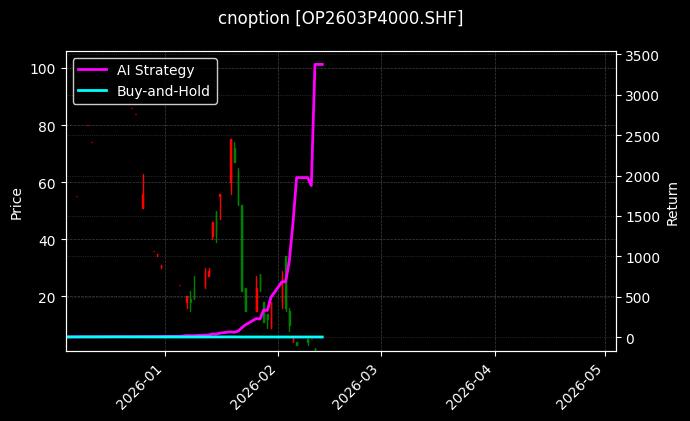 双胶纸期权2603P4000[OP2603P4000.SHF]图表
