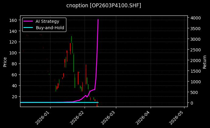cnoption_OP2603P4100.SHF_chart