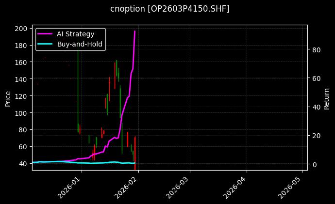 cnoption_OP2603P4150.SHF_chart