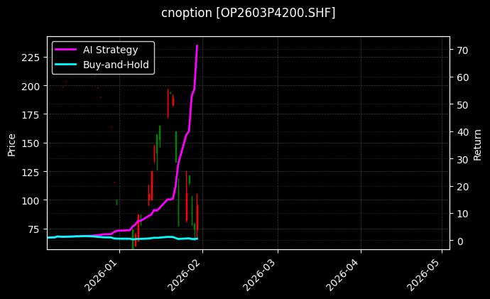 cnoption_OP2603P4200.SHF_chart