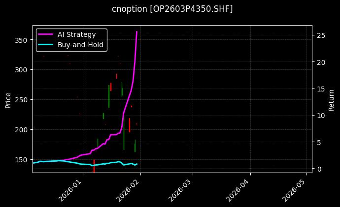双胶纸期权2603P4350[OP2603P4350.SHF]图表
