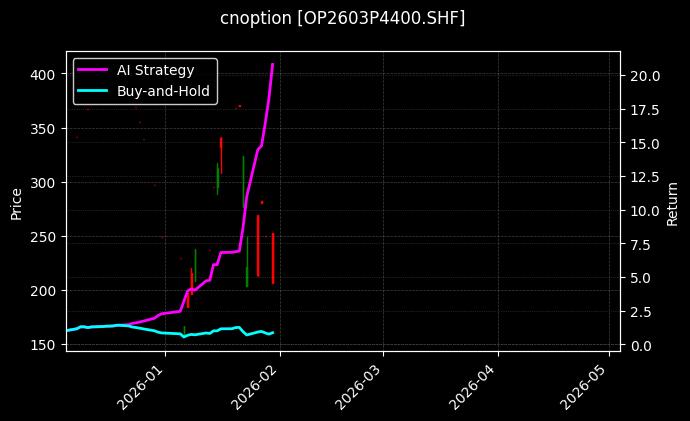 cnoption_OP2603P4400.SHF_chart