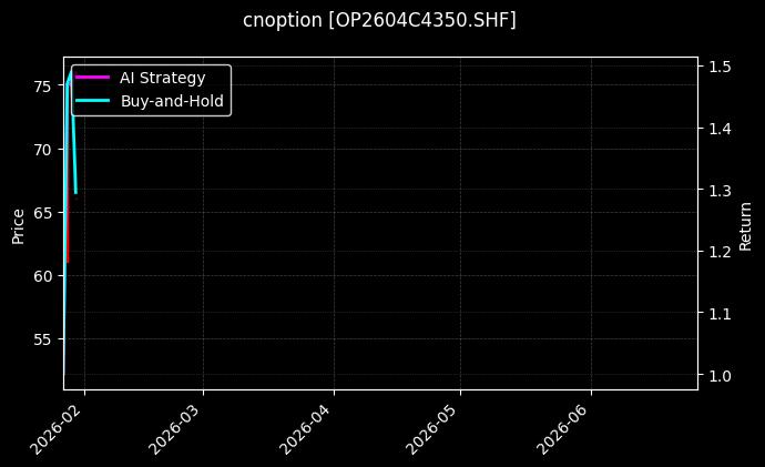 cnoption_OP2604C4350.SHF_chart