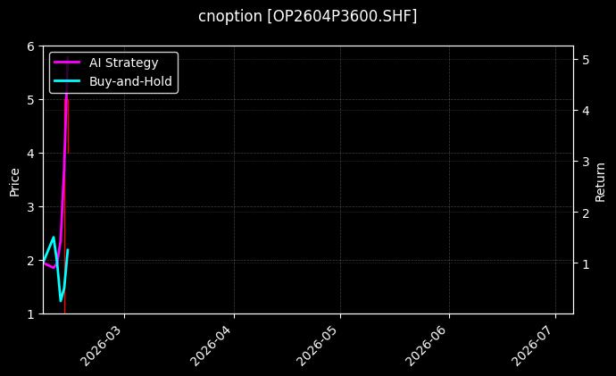 cnoption_OP2604P3600.SHF_chart