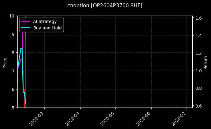 cnoption_OP2604P3700.SHF_chart