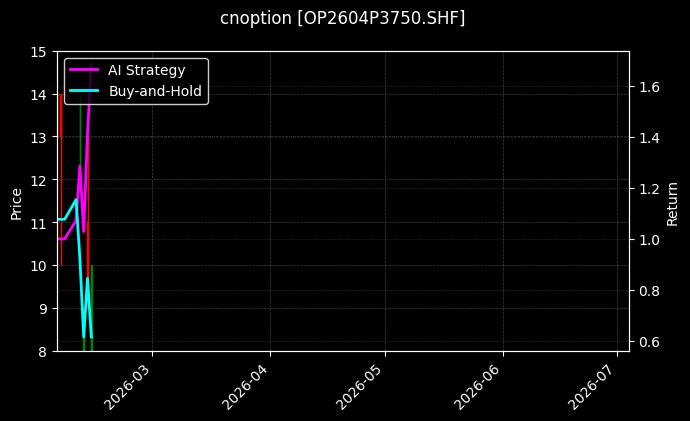 cnoption_OP2604P3750.SHF_chart