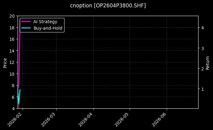 cnoption_OP2604P3800.SHF_chart
