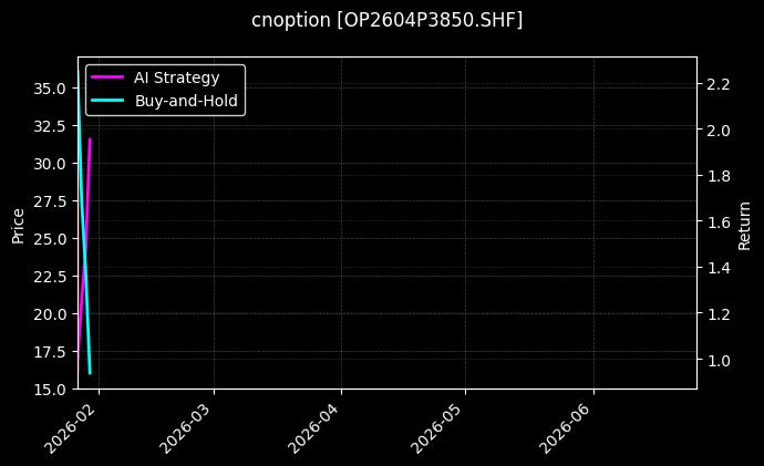 cnoption_OP2604P3850.SHF_chart