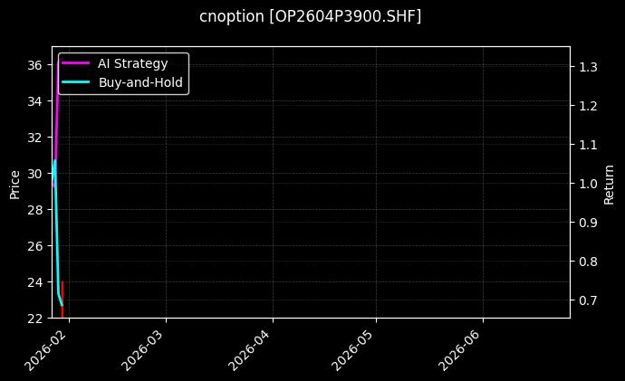 cnoption_OP2604P3900.SHF_chart