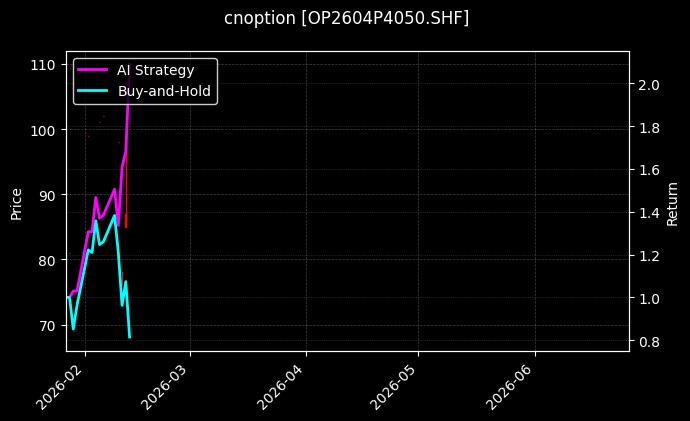 cnoption_OP2604P4050.SHF_chart