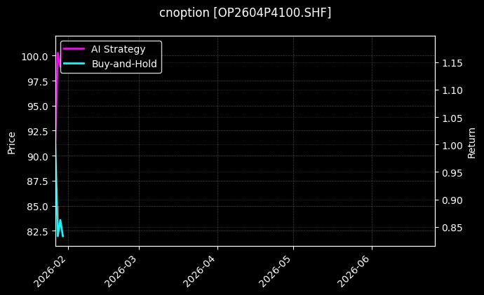 cnoption_OP2604P4100.SHF_chart