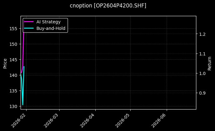 cnoption_OP2604P4200.SHF_chart