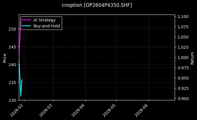 双胶纸期权2604P4350[OP2604P4350.SHF]图表