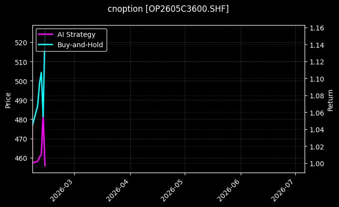 双胶纸期权2605C3600[OP2605C3600.SHF]图表