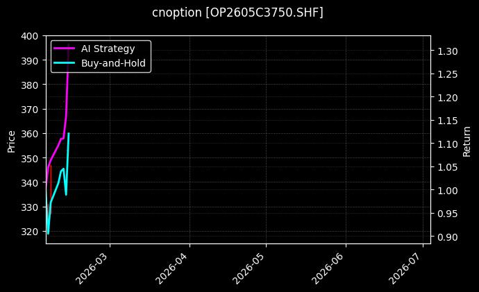 双胶纸期权2605C3750[OP2605C3750.SHF]图表