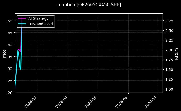 cnoption_OP2605C4450.SHF_chart