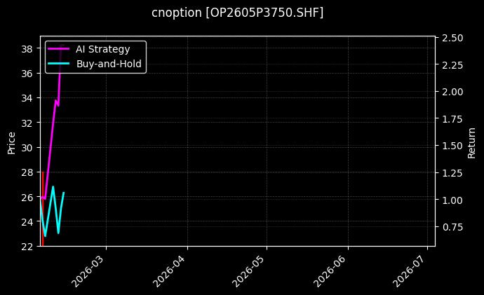 cnoption_OP2605P3750.SHF_chart