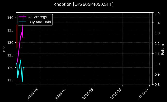 cnoption_OP2605P4050.SHF_chart