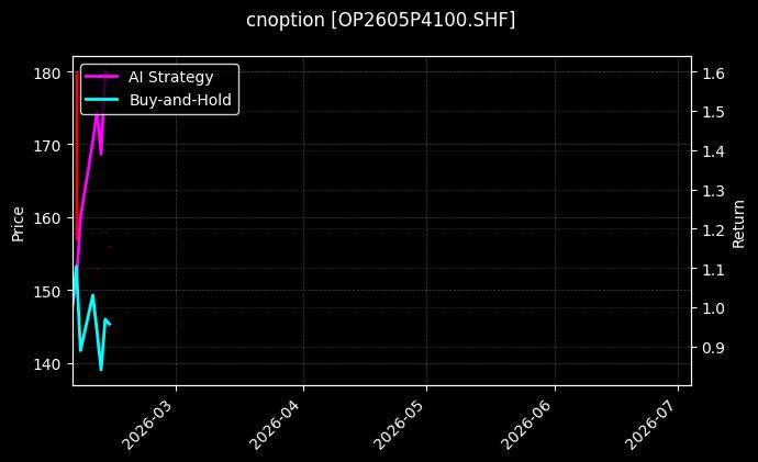 cnoption_OP2605P4100.SHF_chart