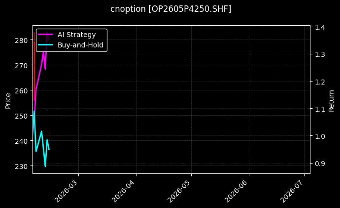cnoption_OP2605P4250.SHF_chart