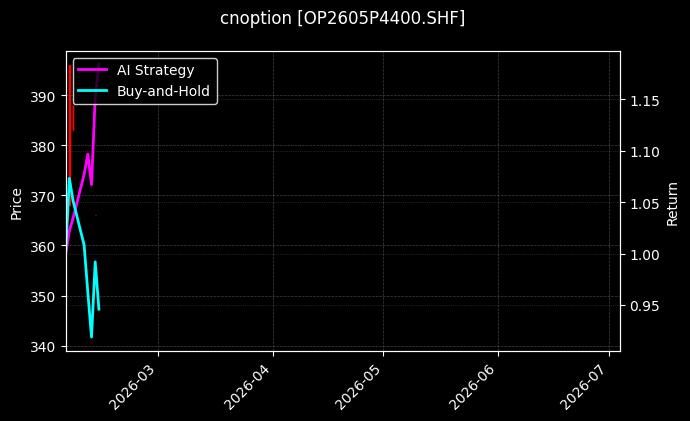 cnoption_OP2605P4400.SHF_chart