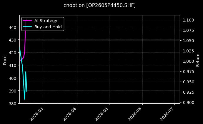 cnoption_OP2605P4450.SHF_chart