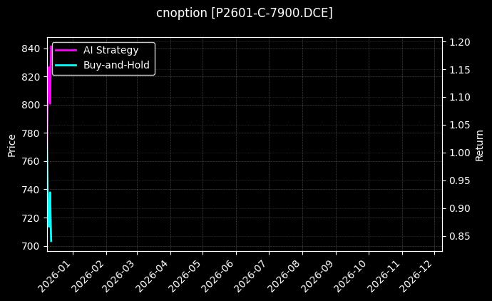棕榈油期权2601认购7900[P2601-C-7900.DCE]图表