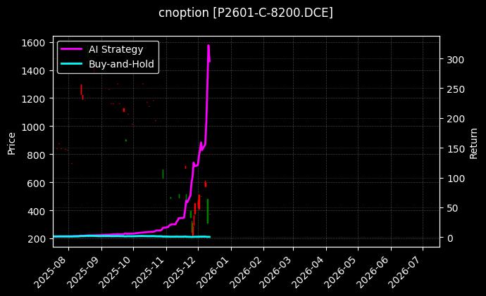棕榈油期权2601认购8200[P2601-C-8200.DCE]图表