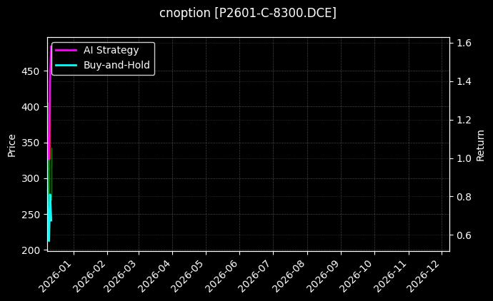 棕榈油期权2601认购8300[P2601-C-8300.DCE]图表