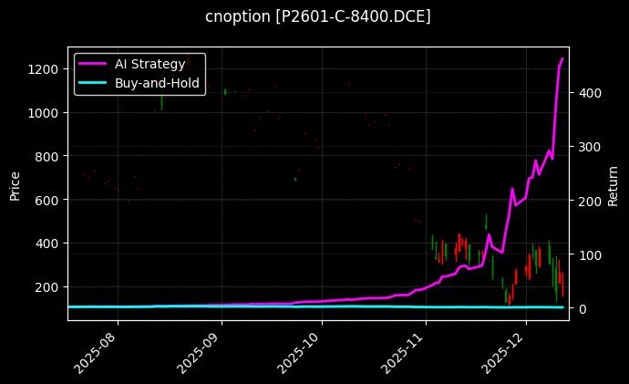 棕榈油期权2601认购8400[P2601-C-8400.DCE]图表