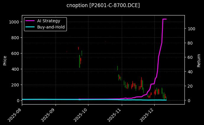 棕榈油期权2601认购8700[P2601-C-8700.DCE]图表