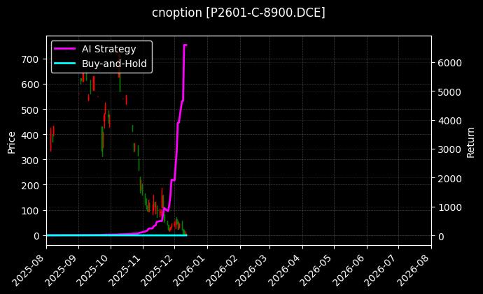 cnoption_P2601-C-8900.DCE_chart