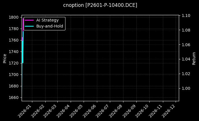 cnoption_P2601-P-10400.DCE_chart